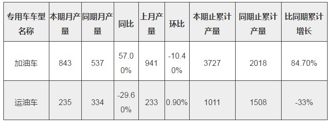 �͹�܇�a(ch��n)���y(t��ng)Ӌ(j��)�DƬ