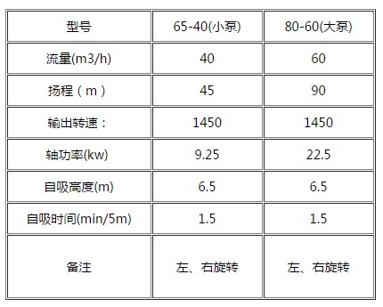灑水車專用水泵型號圖片 灑水車專用水泵型號圖片
