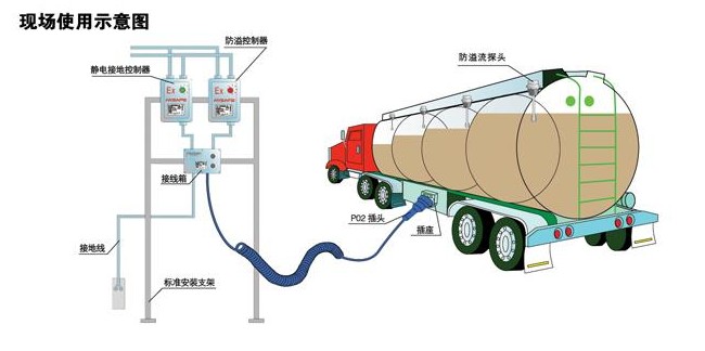 油罐車構(gòu)造圖片 油罐車構(gòu)造圖片