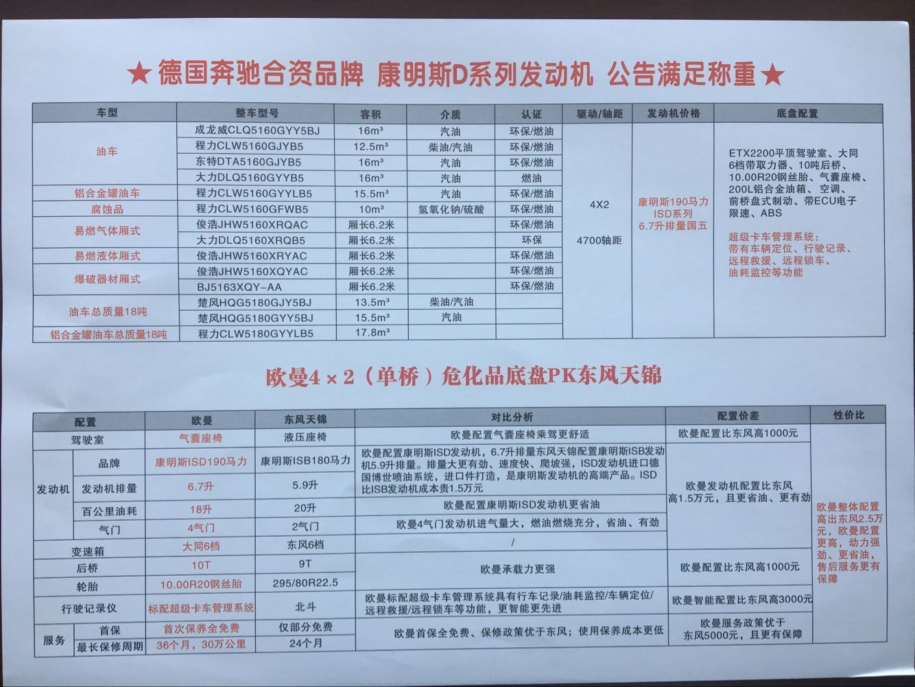 危化品底盤比較 危化品底盤比較