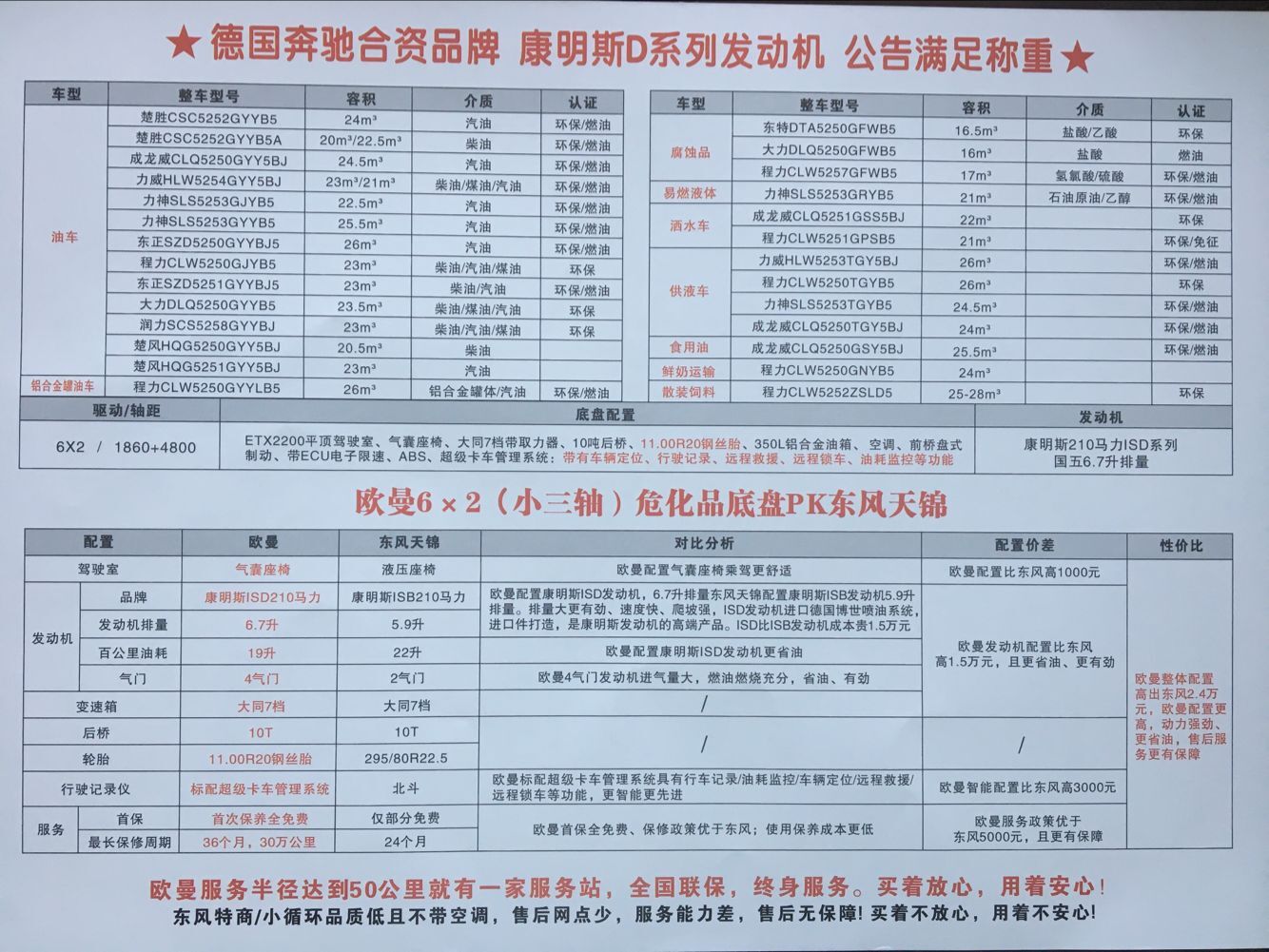 危化品底盤(pán)比較 危化品底盤(pán)比較