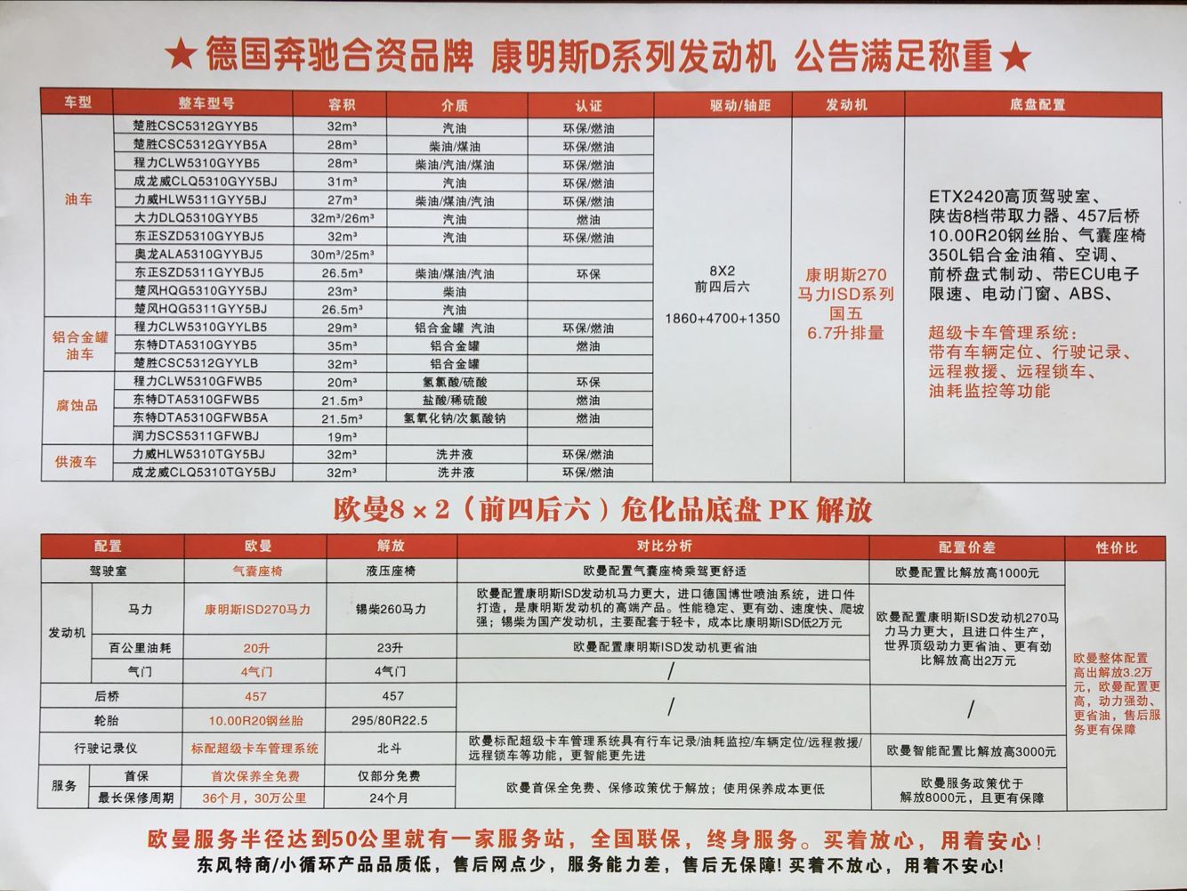 危化品底盤比較 危化品底盤比較