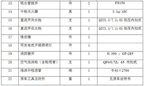 重汽豪沃8噸泡沫消防車消防器材表 重汽豪沃8噸泡沫消防車消防器材表
