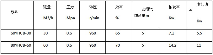 申威60YHCB-30油泵圓弧齒輪油泵技術(shù)參數(shù) 申威60YHCB-30油泵圓弧齒輪油泵技術(shù)參數(shù)