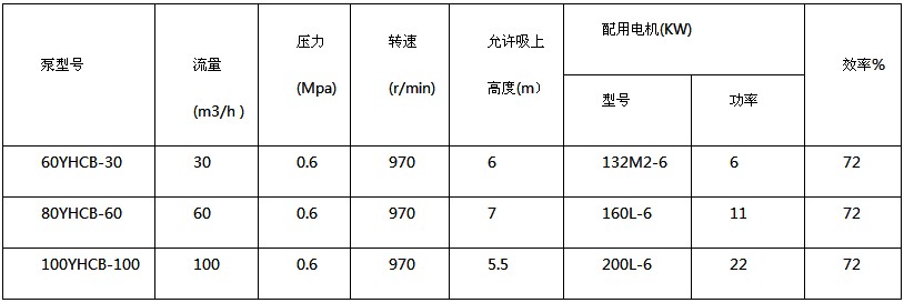 億豐60YHCB-30油泵圓弧齒輪油泵技術(shù)參數(shù) 億豐60YHCB-30油泵圓弧齒輪油泵技術(shù)參數(shù)