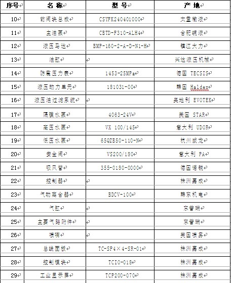 CSC5180TXS6DF 型洗掃車主要配置清單 CSC5180TXS6DF 型洗掃車主要配置清單