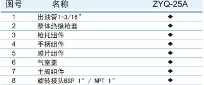 ZYQ-25A自封加油槍配件 ZYQ-25A自封加油槍配件
