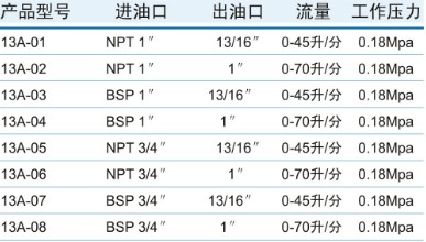 12A手動加油槍規(guī)格參數(shù) 12A手動加油槍規(guī)格參數(shù)