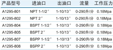 A1295手動高流量加油槍規(guī)格參數(shù) A1295手動高流量加油槍規(guī)格參數(shù)