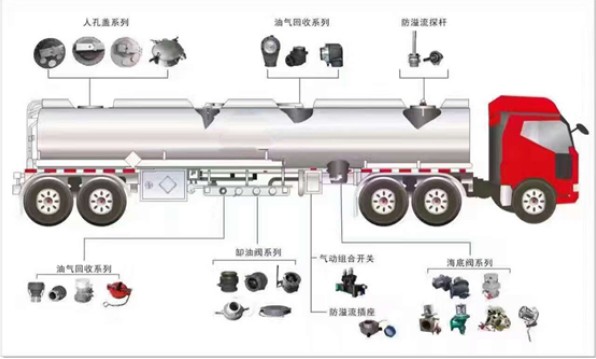 油罐車歐標(biāo)系統(tǒng)介紹 油罐車歐標(biāo)系統(tǒng)介紹