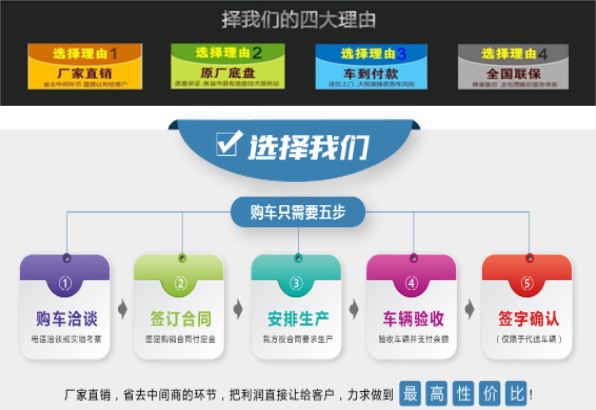 油罐車購車流程圖 油罐車購車流程圖