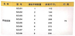 浙江嘉隆手動支架主要尺寸參數(shù) 浙江嘉隆手動支架主要尺寸參數(shù)