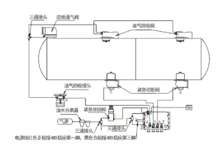 5KM緊急切斷閥自動(dòng)控制系統(tǒng)連接方式  5KM緊急切斷閥自動(dòng)控制系統(tǒng)連接方式
