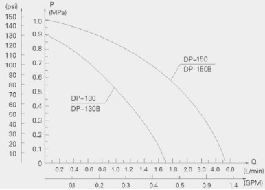 上海新西山微型隔膜泵 上海新西山微型隔膜泵