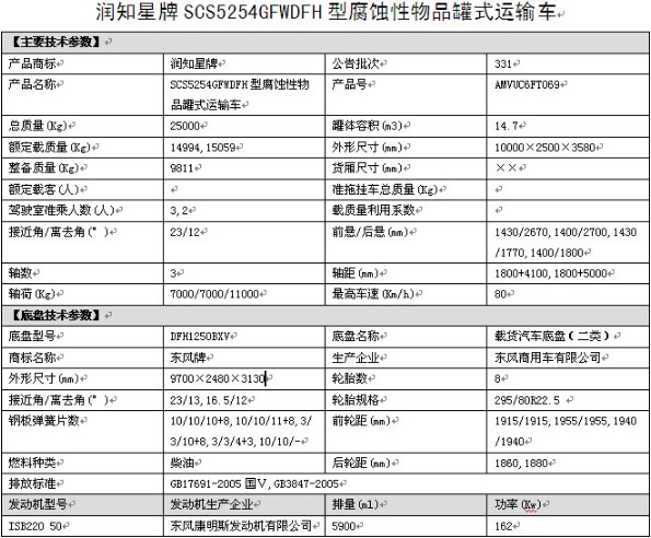 潤知星牌SCS5254GFWDFH型東風(fēng)天錦小三軸腐蝕性物品罐式運輸車 潤知星牌SCS5254GFWDFH型東風(fēng)天錦小三軸腐蝕性物品罐式運輸車