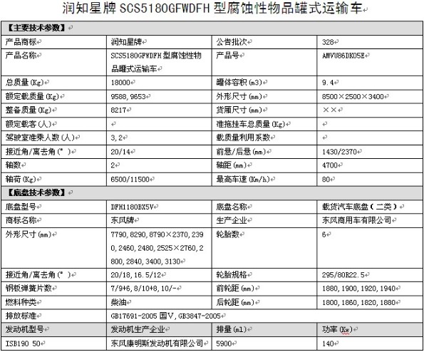 東風(fēng)天錦單橋SCS5180GFWDFH型腐蝕性物品罐式運(yùn)輸車整車技術(shù)參數(shù) 東風(fēng)天錦單橋SCS5180GFWDFH型腐蝕性物品罐式運(yùn)輸車整車技術(shù)參數(shù)