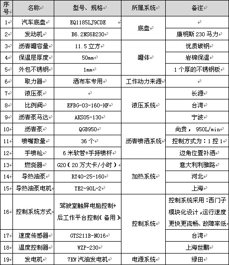 11.5立方智能型瀝青灑布車(chē)主要配件參數(shù)表 11.5立方智能型瀝青灑布車(chē)主要配件參數(shù)表
