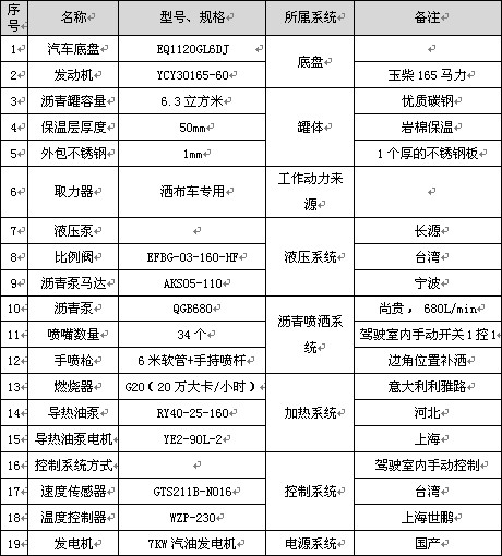 6.3立方東風華神T3標準型瀝青灑布車主要配件參數(shù)表 6.3立方東風華神T3標準型瀝青灑布車主要配件參數(shù)表