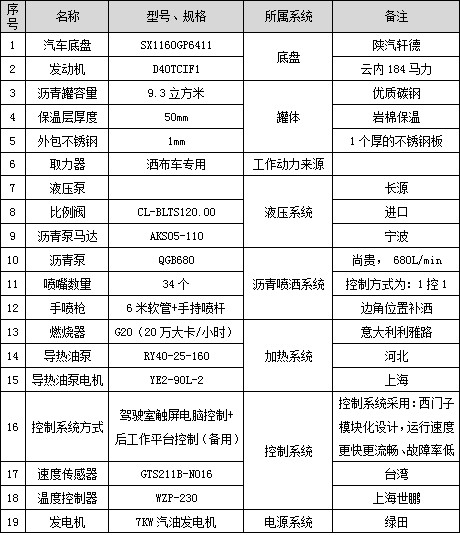 9.3立方陜汽智能型瀝青灑布車主要配件參數(shù)表 9.3立方陜汽智能型瀝青灑布車主要配件參數(shù)表