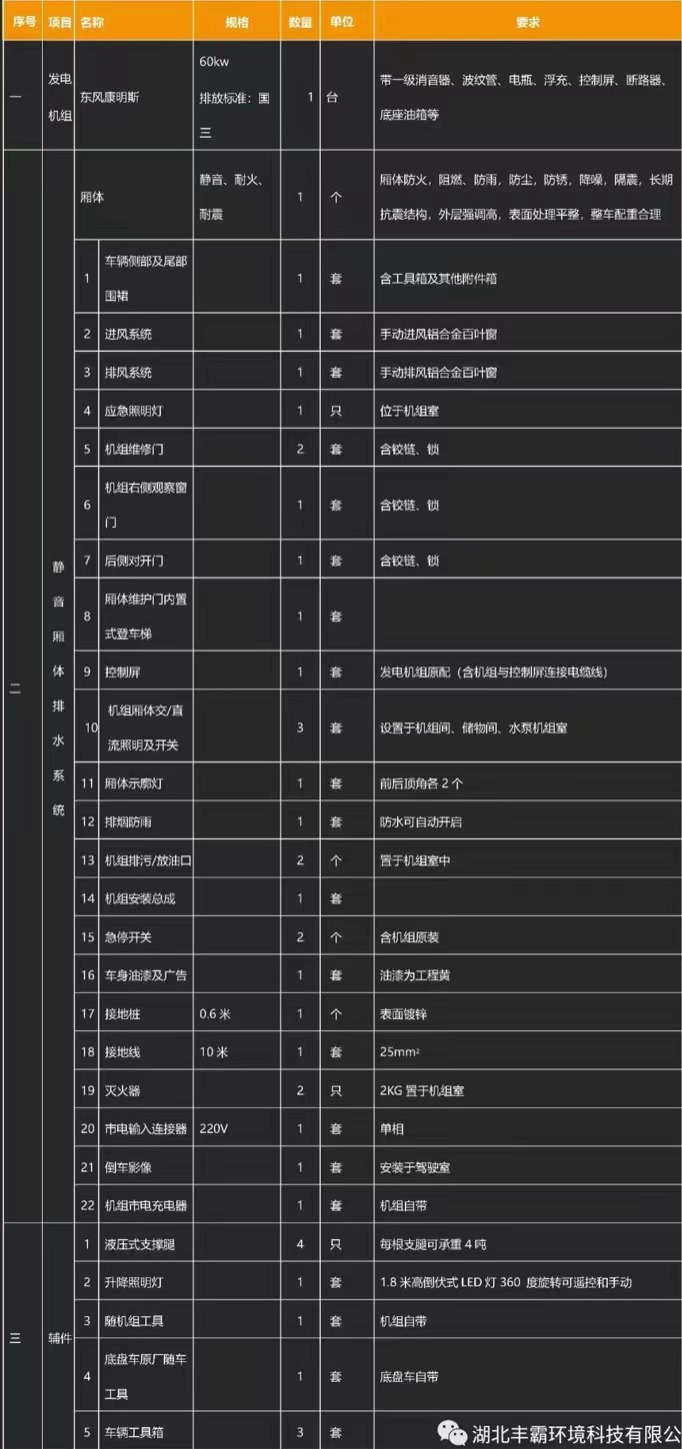 國六30-200KW慶鈴五十鈴700P移動電源車產(chǎn)品基礎配置 國六30-200KW慶鈴五十鈴700P移動電源車產(chǎn)品基礎配置