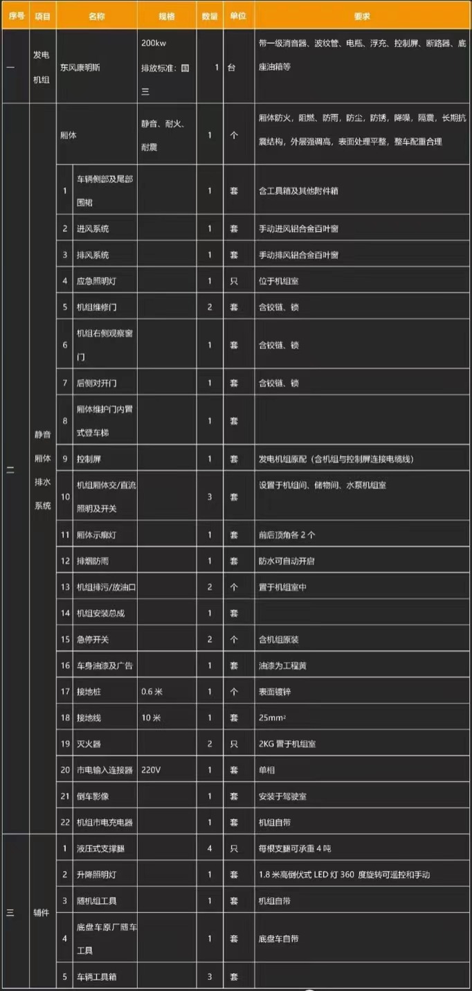 國六東風(fēng)天錦移動式電源車產(chǎn)品基礎(chǔ)配置 國六東風(fēng)天錦移動式電源車產(chǎn)品基礎(chǔ)配置