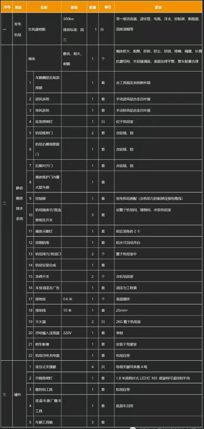 國六東風(fēng)天錦移動式電源車產(chǎn)品基礎(chǔ)配置 國六東風(fēng)天錦移動式電源車產(chǎn)品基礎(chǔ)配置