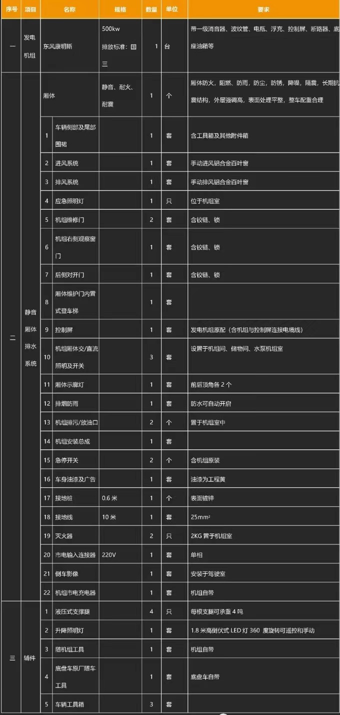 國六東風(fēng)天龍移動(dòng)式電源車產(chǎn)品基礎(chǔ)配置 國六東風(fēng)天龍移動(dòng)式電源車產(chǎn)品基礎(chǔ)配置