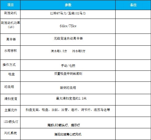 國(guó)六東風(fēng)多利卡|福瑞卡|吸塵車 國(guó)六東風(fēng)多利卡|福瑞卡|吸塵車