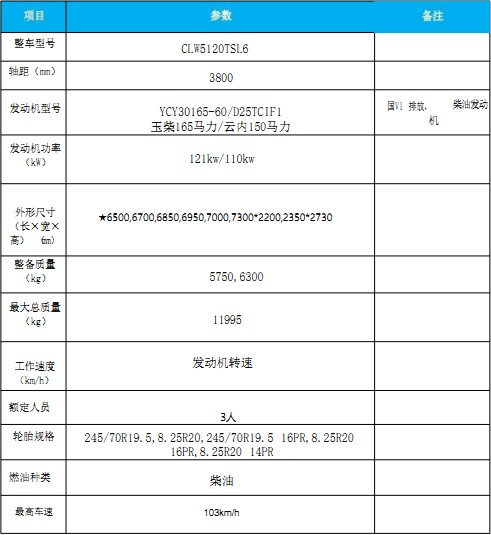 國(guó)六東風(fēng)多利卡|福瑞卡掃路車(chē) 國(guó)六東風(fēng)多利卡|福瑞卡掃路車(chē)