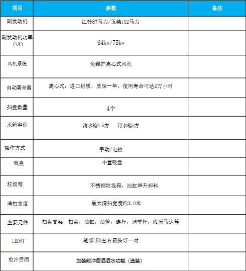 國(guó)六東風(fēng)多利卡|福瑞卡掃路車(chē) 國(guó)六東風(fēng)多利卡|福瑞卡掃路車(chē)