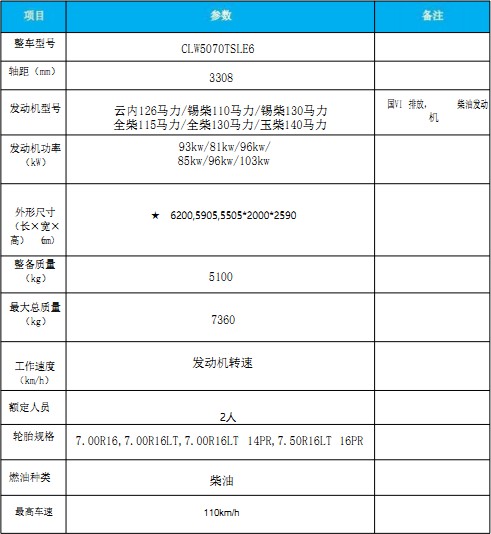 國(guó)六東風(fēng)小多利卡掃路車 國(guó)六東風(fēng)小多利卡掃路車