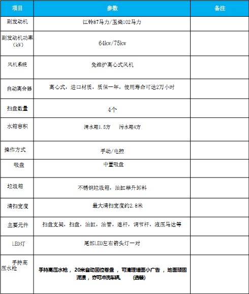 國(guó)六東風(fēng)小多利卡掃路車 國(guó)六東風(fēng)小多利卡掃路車