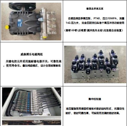 產(chǎn)品主要零部件功能介紹 產(chǎn)品主要零部件功能介紹