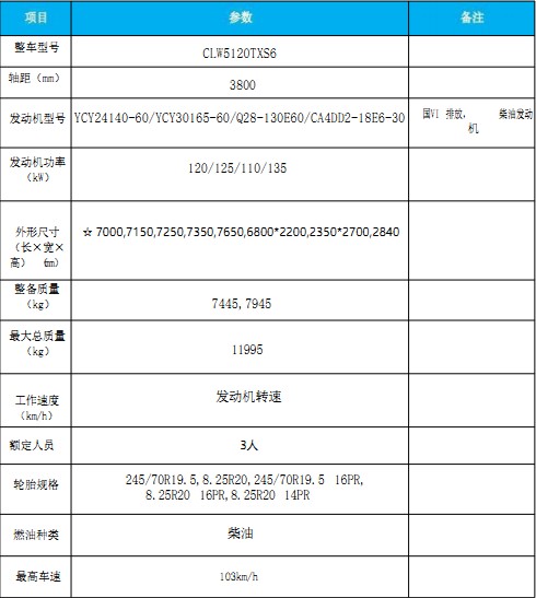 國六東風大多利卡洗掃車 國六東風大多利卡洗掃車