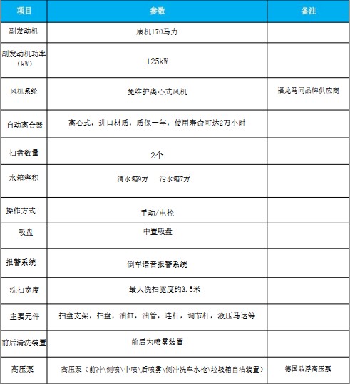 國(guó)六解放J6洗掃車(chē) 國(guó)六解放J6洗掃車(chē)
