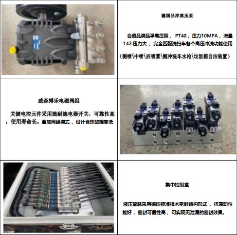 主要零部件功能說明 主要零部件功能說明