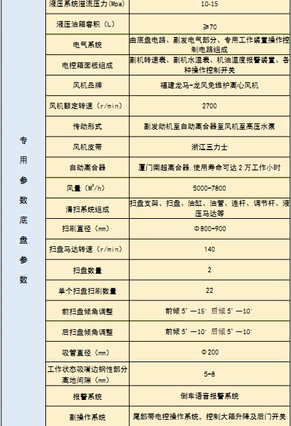 國六東風(fēng)天錦洗掃車 國六東風(fēng)天錦洗掃車