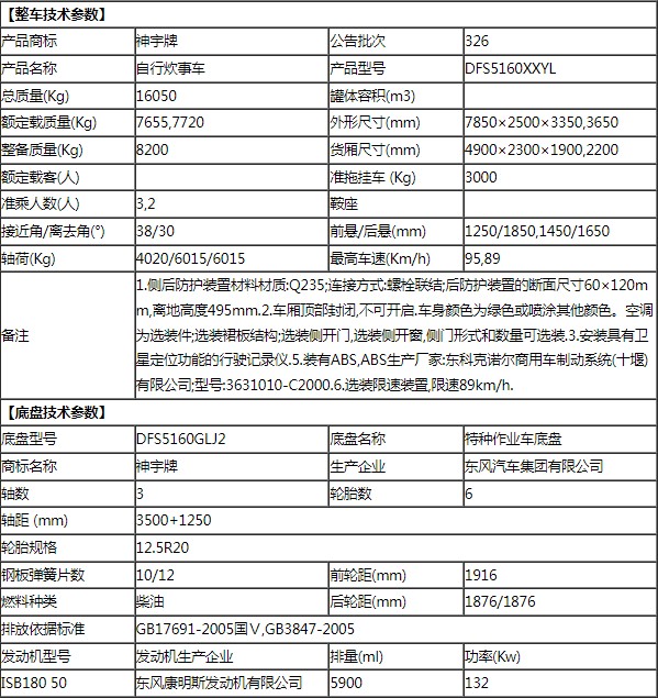 東風(fēng)野戰(zhàn)自行式炊事車整車技術(shù)參數(shù) 東風(fēng)野戰(zhàn)自行式炊事車整車技術(shù)參數(shù)