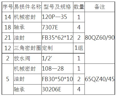 杭州威龍泵易損零件表 杭州威龍泵易損零件表