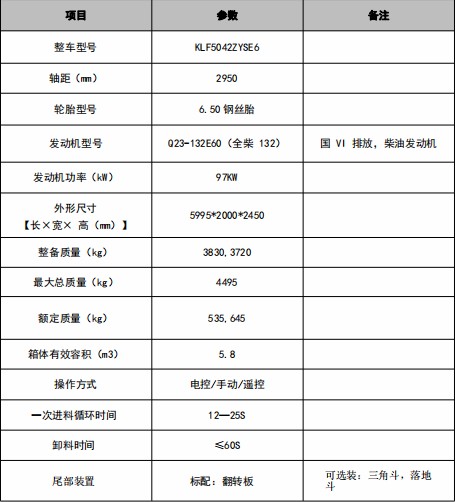 5.8方東風(fēng)多利卡壓縮垃圾車技術(shù)參數(shù) 5.8方東風(fēng)多利卡壓縮垃圾車技術(shù)參數(shù)