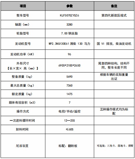 7���������։��s����܇(ch��)_�P���L(f��ng)��KLF5070ZYSZ6�͉��sʽ����܇(ch��)