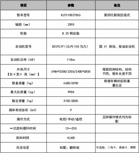 9方東風(fēng)福瑞卡F7壓縮垃圾車技術(shù)參數(shù) 9方東風(fēng)福瑞卡F7壓縮垃圾車技術(shù)參數(shù)
