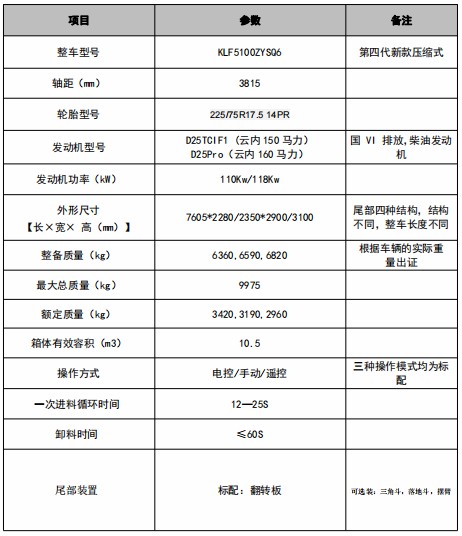 10.5���c�⏿����s����܇���g(sh��)����(sh��)
