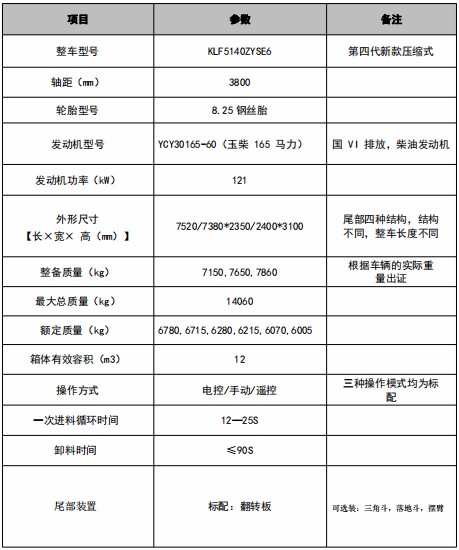12方東風(fēng)華神T3壓縮垃圾車技術(shù)參數(shù) 12方東風(fēng)華神T3壓縮垃圾車技術(shù)參數(shù)
