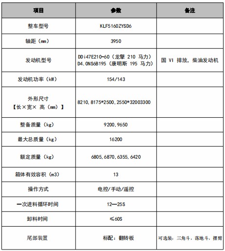 13方東風(fēng)天錦壓縮垃圾車技術(shù)參數(shù) 13方東風(fēng)天錦壓縮垃圾車技術(shù)參數(shù)