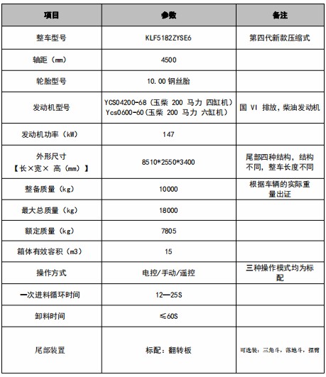 15方東風華神KL5壓縮垃圾車技術參數(shù) 15方東風華神KL5壓縮垃圾車技術參數(shù)
