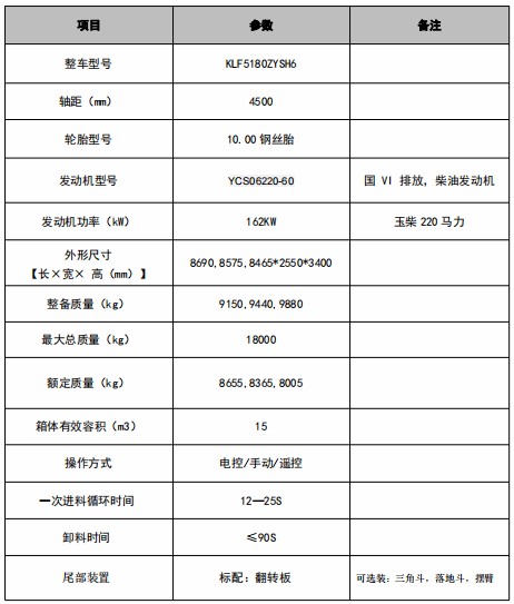 15方江淮駿鈴S9壓縮垃圾車技術(shù)參數(shù) 15方江淮駿鈴S9壓縮垃圾車技術(shù)參數(shù)