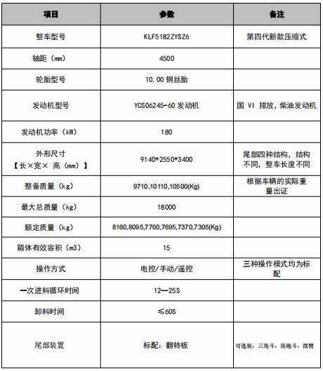 15方重汽V5-X壓縮垃圾車技術(shù)參數(shù) 15方重汽V5-X壓縮垃圾車技術(shù)參數(shù)