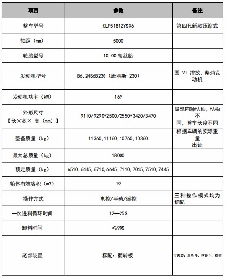 19方東風(fēng)多利卡D9壓縮垃圾車技術(shù)參數(shù) 19方東風(fēng)多利卡D9壓縮垃圾車技術(shù)參數(shù)