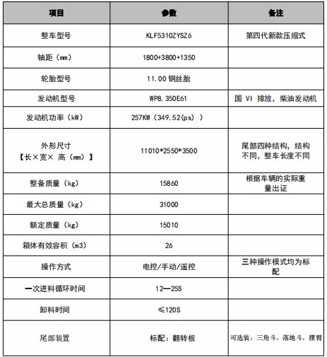 26方重汽汕德卡前四后八壓縮垃圾車技術(shù)參數(shù) 26方重汽汕德卡前四后八壓縮垃圾車技術(shù)參數(shù)